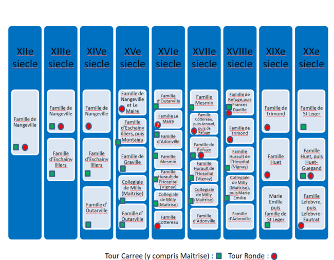 Tableau – Cours des siecles