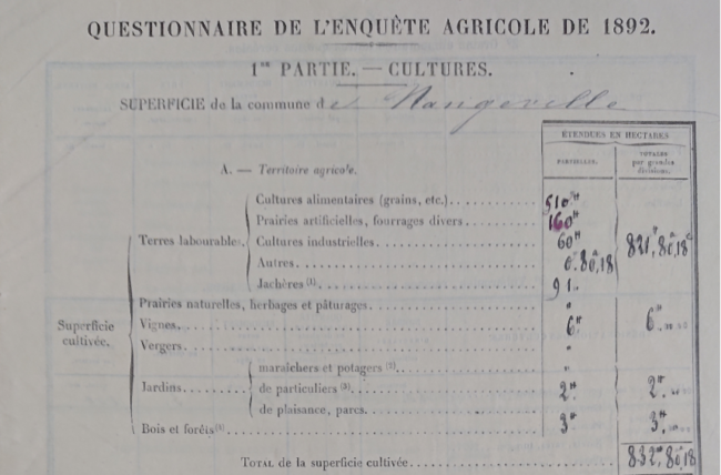 Nangeville – Extrait du recensement agricole de 1892 (source archives departementales d’Orleans)