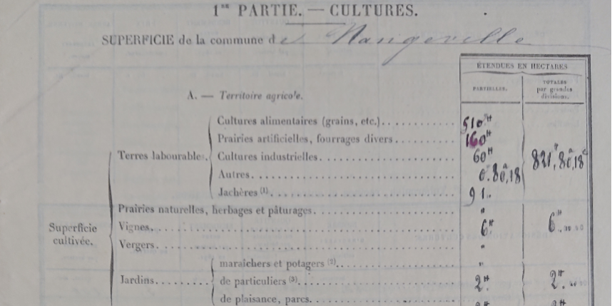 Nangeville – Extrait du recensement agricole de 1892 (source archives departementales d’Orleans)