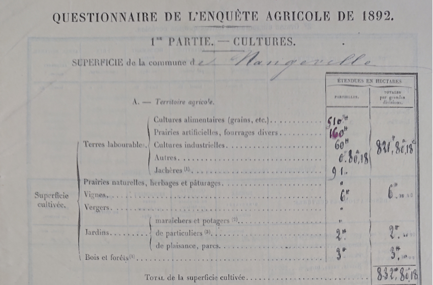 Nangeville – Extrait du recensement agricole de 1892 (source archives departementales d’Orleans)
